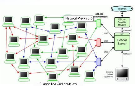 NetworkView v3.6 - NetworkView v3.6 | 6.4MB NetworkView is an ultra - New Softwarez